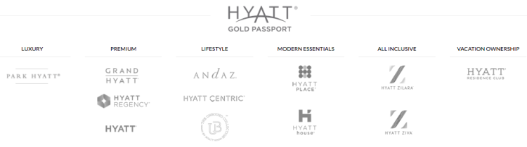 hyatt-brands