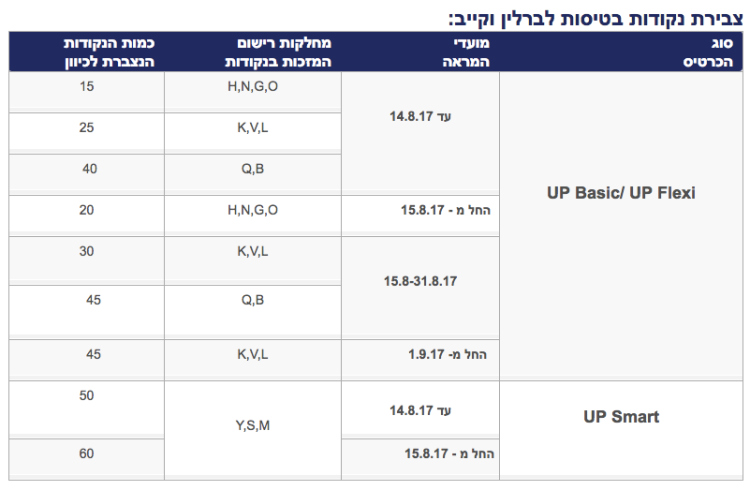 Earn LY Points Flying to SXF and KBP