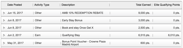IHG Rewards Points Posted for Stay